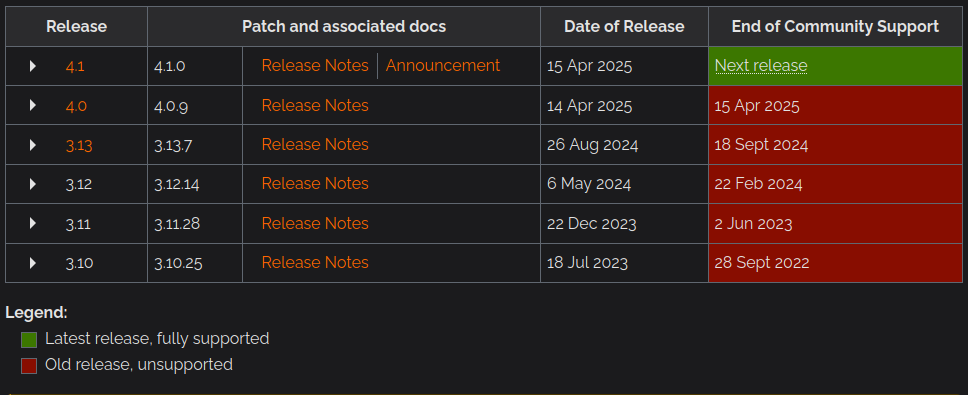 /posts/rabbitmq-migrate-to-quorum-queue/rabbit_1.png