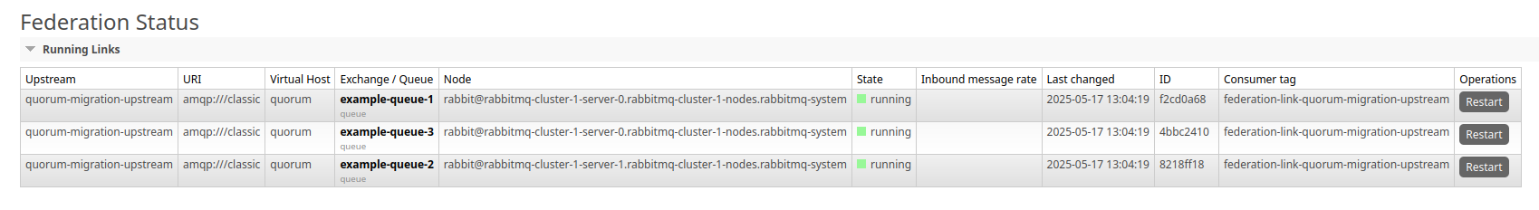 /posts/rabbitmq-migrate-to-quorum-queue/rabbit_12.png