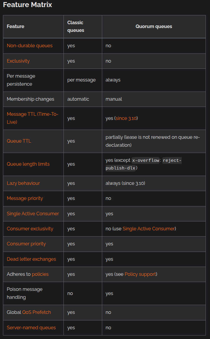 /posts/rabbitmq-migrate-to-quorum-queue/rabbit_2.png